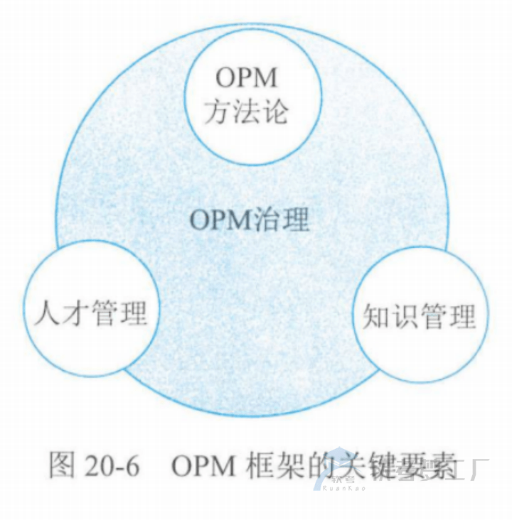 图片[14]-软考高项总结：第20章高级项目管理