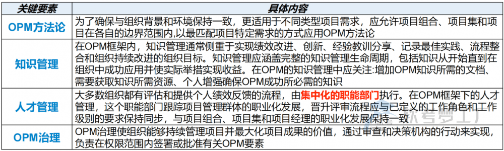 图片[15]-软考高项总结：第20章高级项目管理