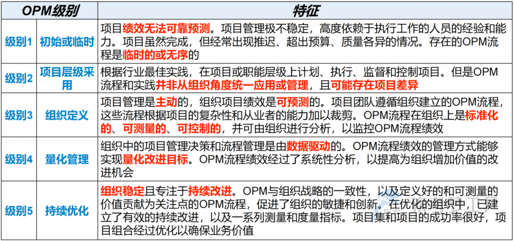 图片[16]-软考高项总结：第20章高级项目管理