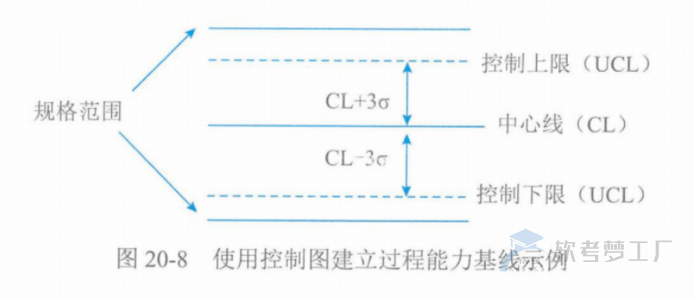 图片[18]-软考高项总结：第20章高级项目管理
