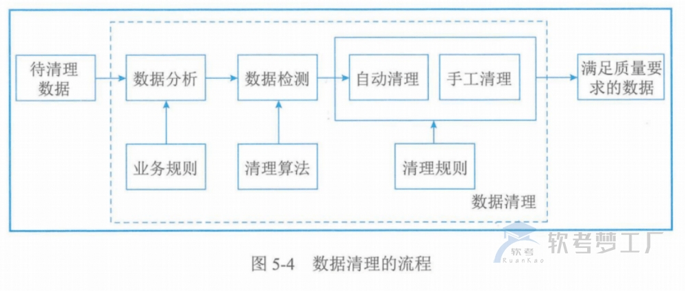图片[14]-软考高项总结：第5章信息系统工程