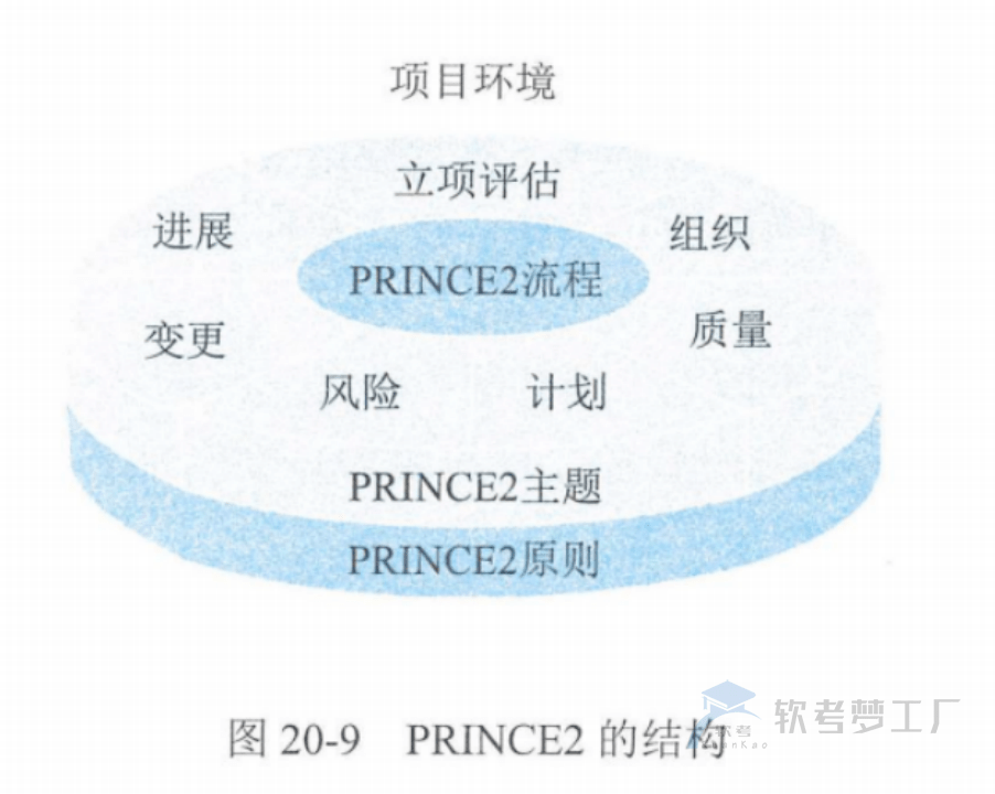 图片[21]-软考高项总结：第20章高级项目管理