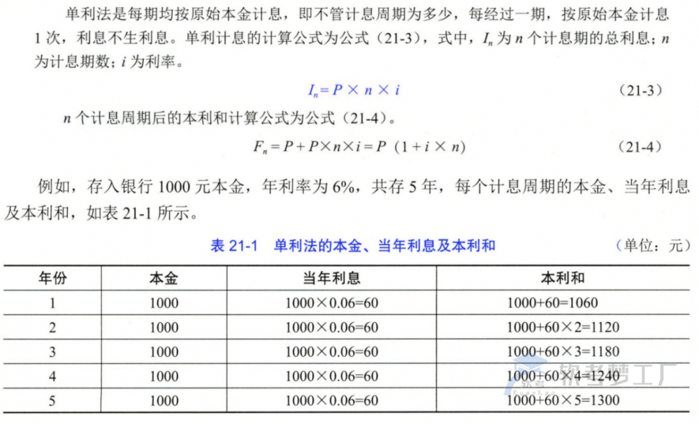 图片[2]-软考高项总结：第21章项目管理科学基础-软考梦工厂