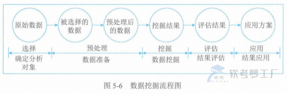图片[15]-软考高项总结：第5章信息系统工程