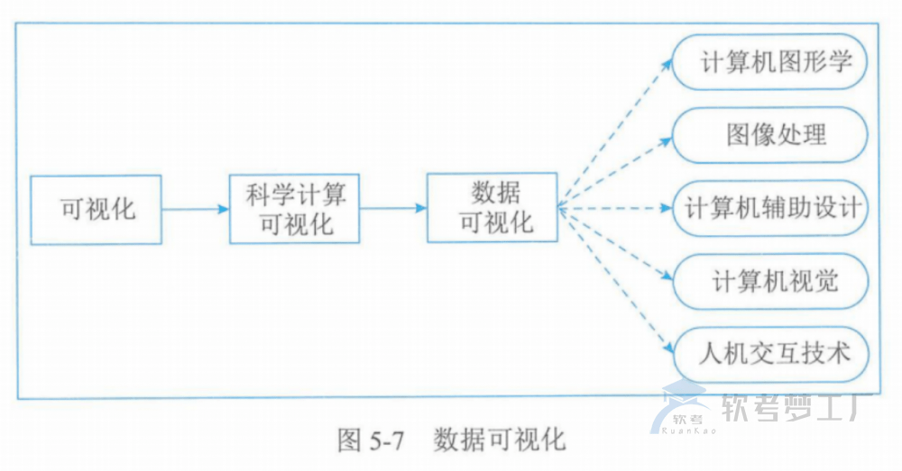 图片[16]-软考高项总结：第5章信息系统工程