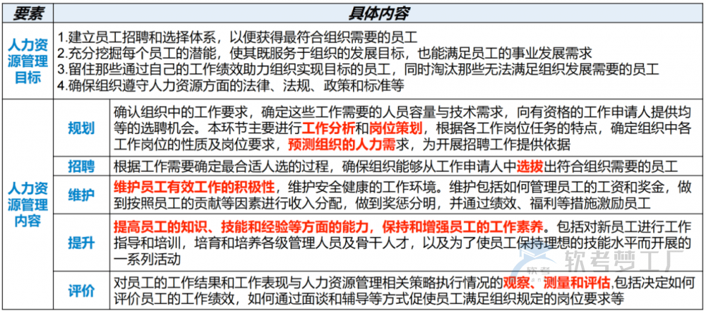 图片[1]-软考高项总结：第23章组织通用管理