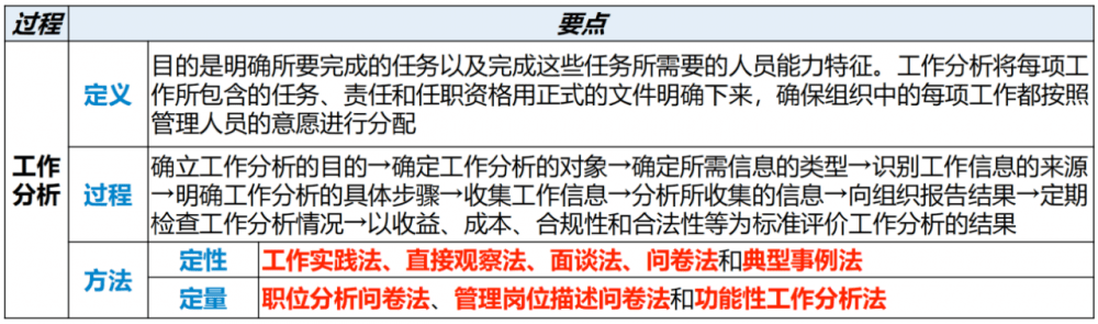 图片[2]-软考高项总结：第23章组织通用管理