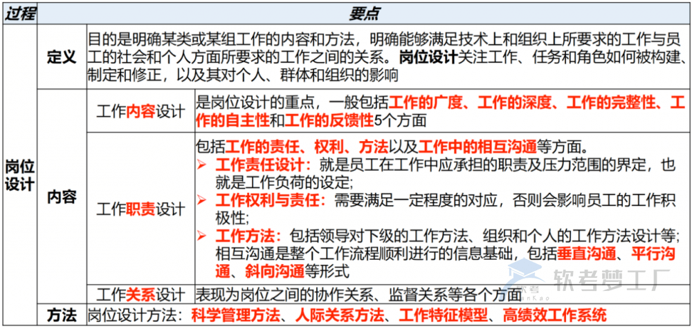 图片[3]-软考高项总结：第23章组织通用管理