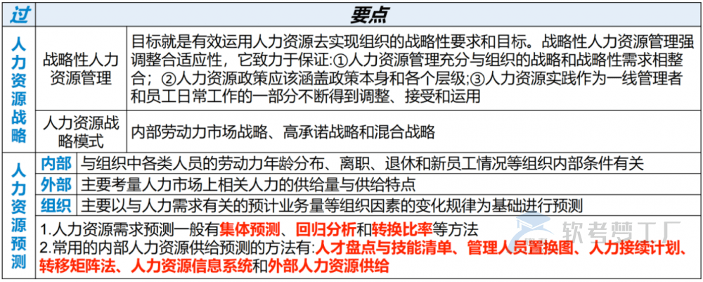 图片[5]-软考高项总结：第23章组织通用管理