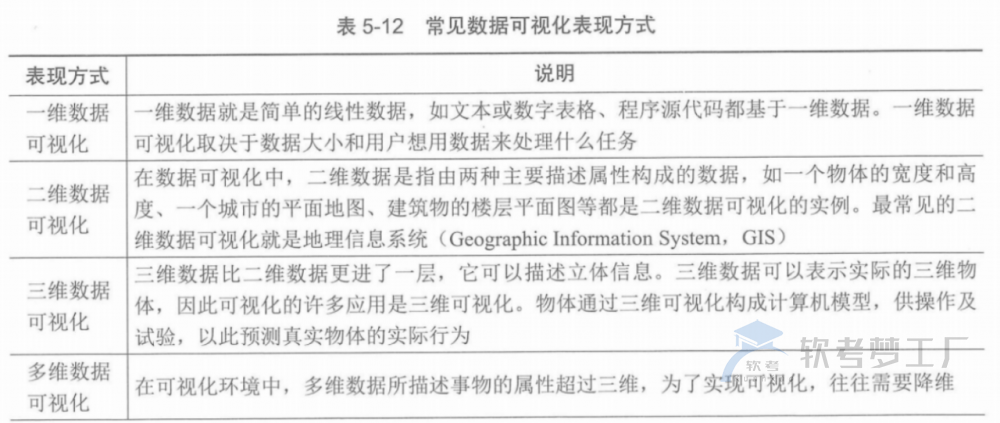 图片[17]-软考高项总结：第5章信息系统工程