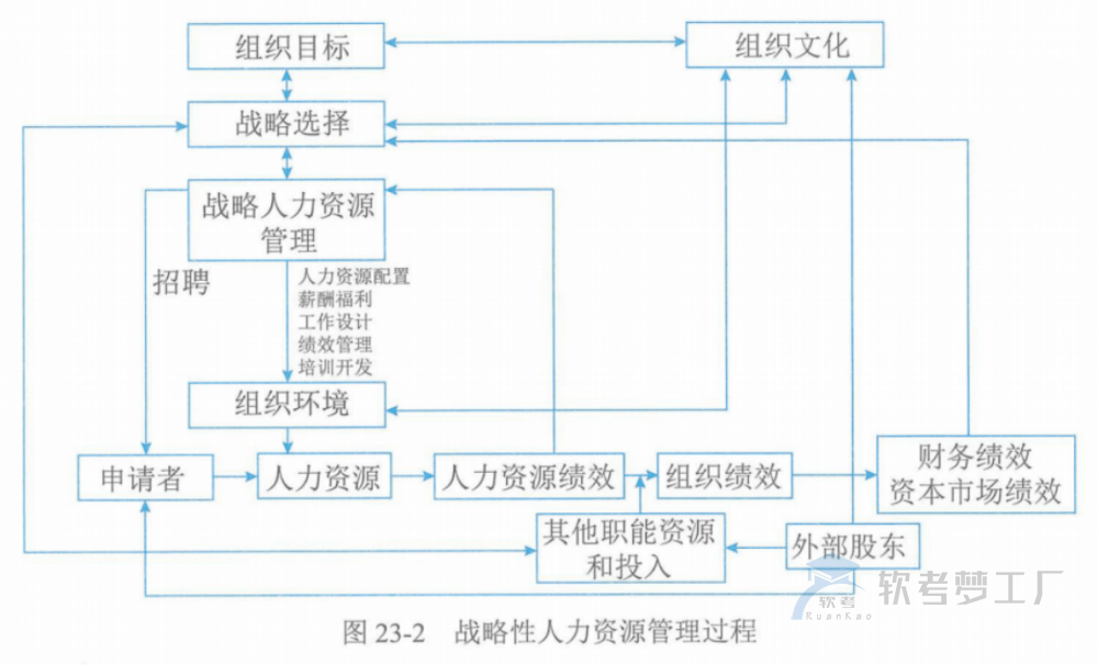 图片[6]-软考高项总结：第23章组织通用管理