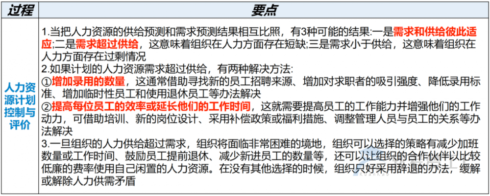 图片[7]-软考高项总结：第23章组织通用管理