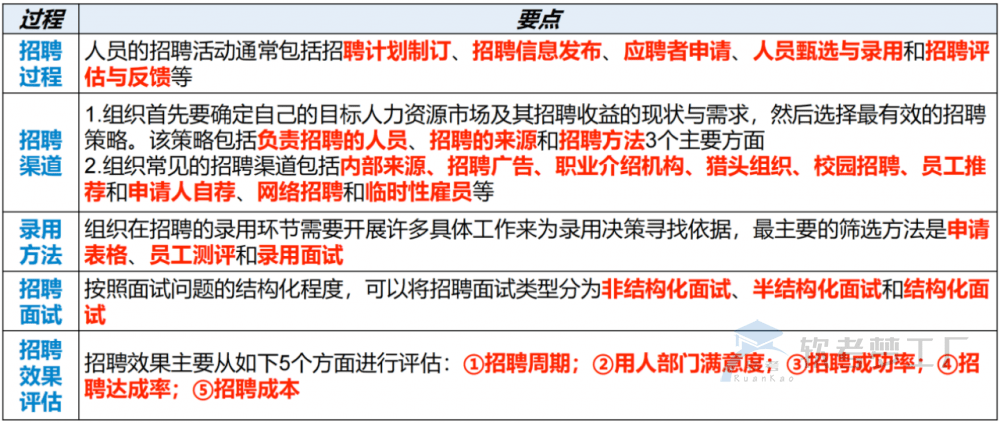 图片[8]-软考高项总结：第23章组织通用管理