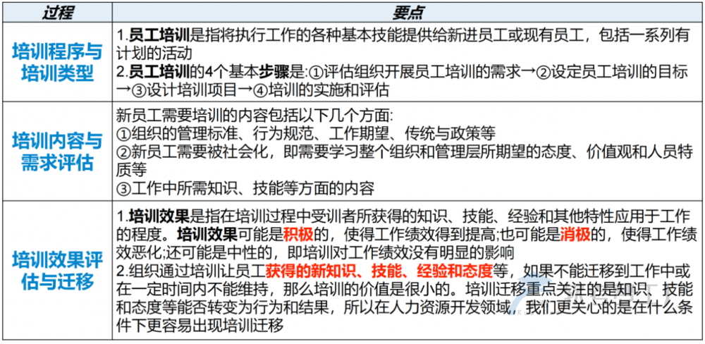 图片[9]-软考高项总结：第23章组织通用管理