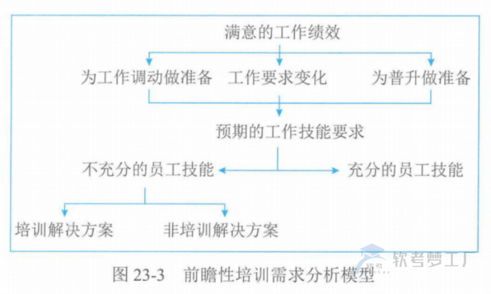 图片[10]-软考高项总结：第23章组织通用管理