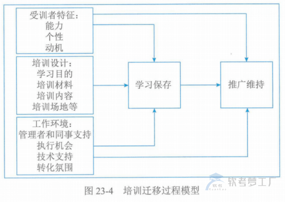 图片[11]-软考高项总结：第23章组织通用管理