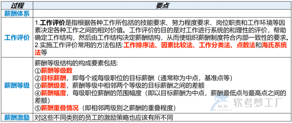 图片[12]-软考高项总结：第23章组织通用管理