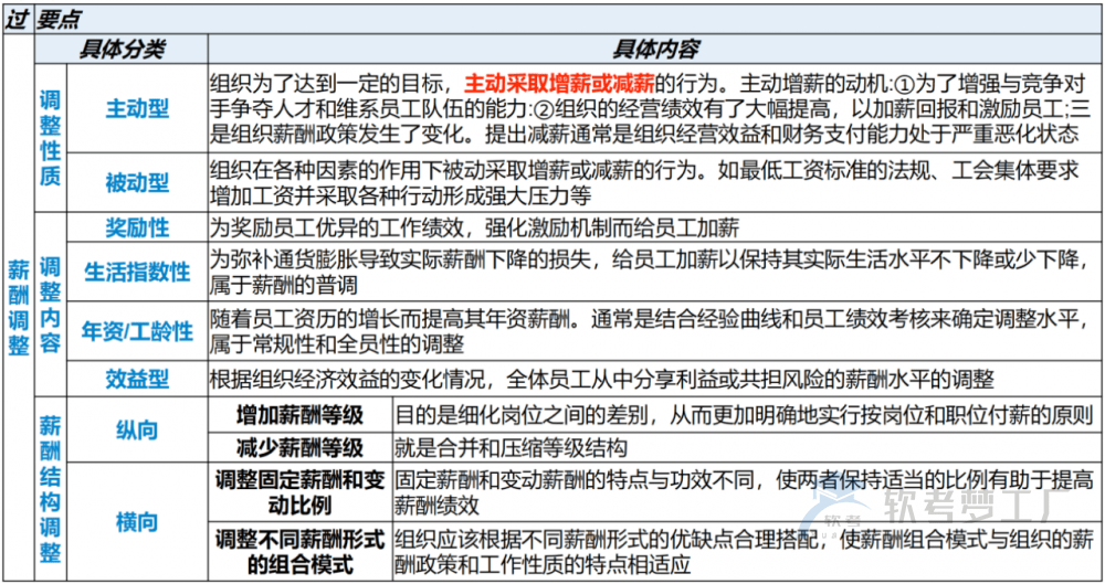 图片[13]-软考高项总结：第23章组织通用管理