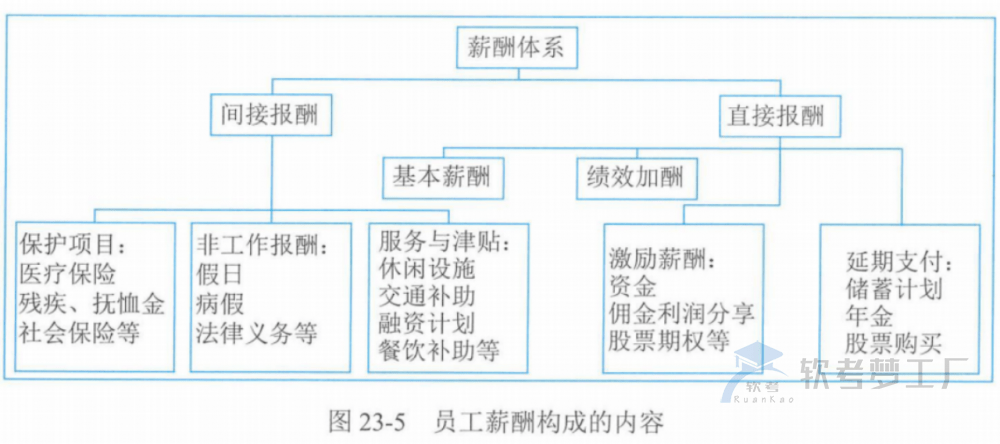 图片[14]-软考高项总结：第23章组织通用管理