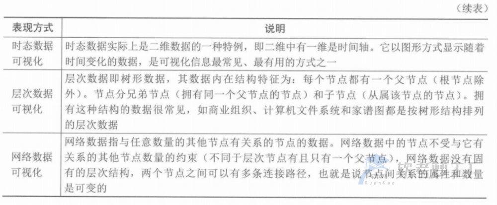 图片[18]-软考高项总结：第5章信息系统工程