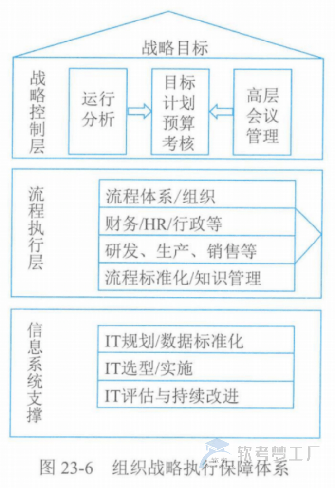 图片[15]-软考高项总结：第23章组织通用管理