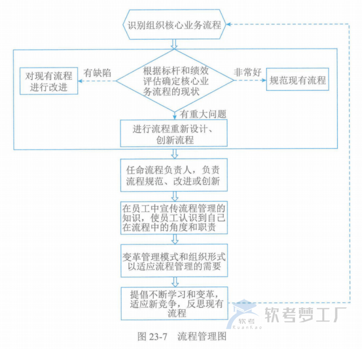 图片[16]-软考高项总结：第23章组织通用管理