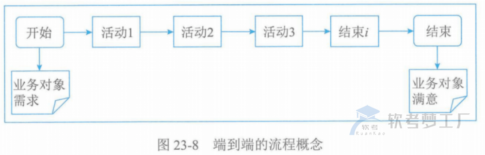 图片[17]-软考高项总结：第23章组织通用管理