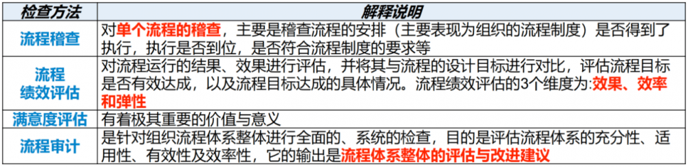 图片[21]-软考高项总结：第23章组织通用管理