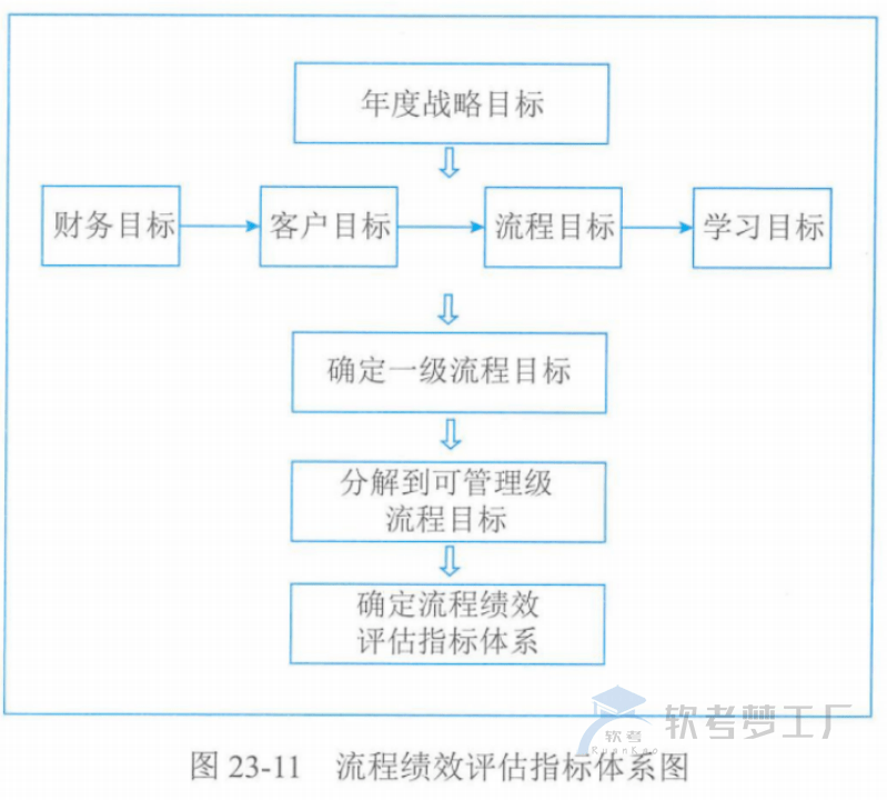 图片[22]-软考高项总结：第23章组织通用管理