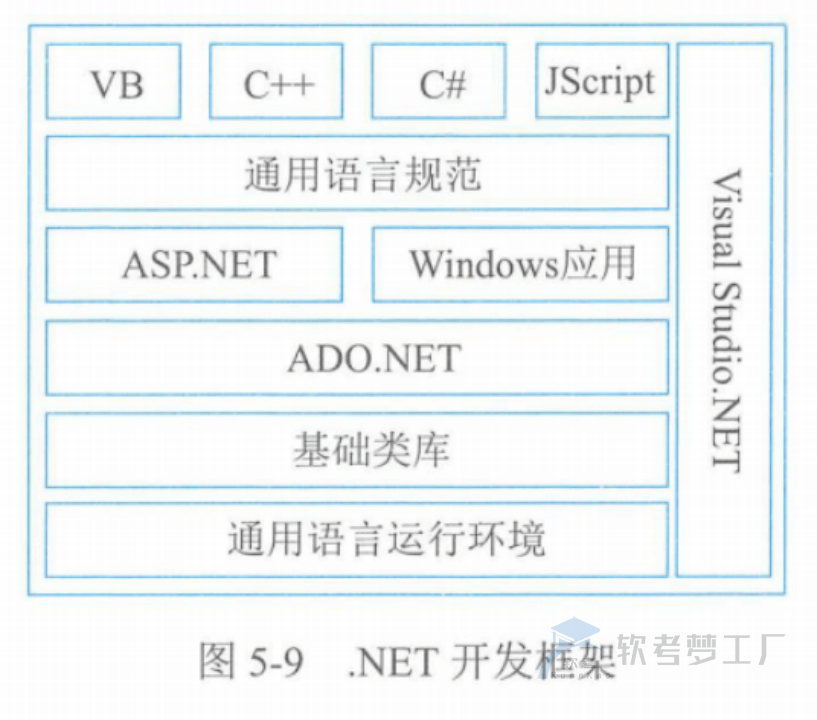 图片[19]-软考高项总结：第5章信息系统工程