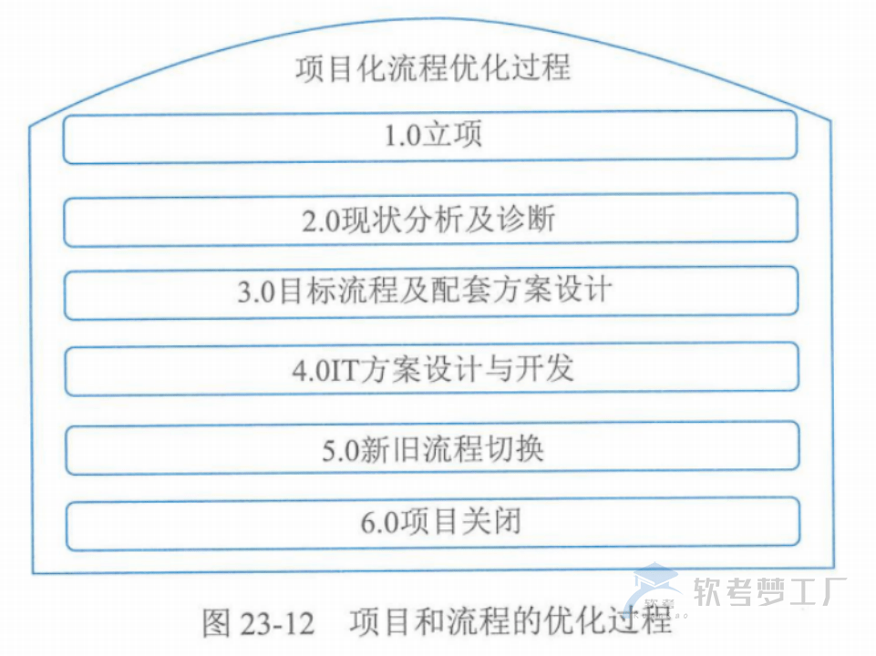 图片[24]-软考高项总结：第23章组织通用管理
