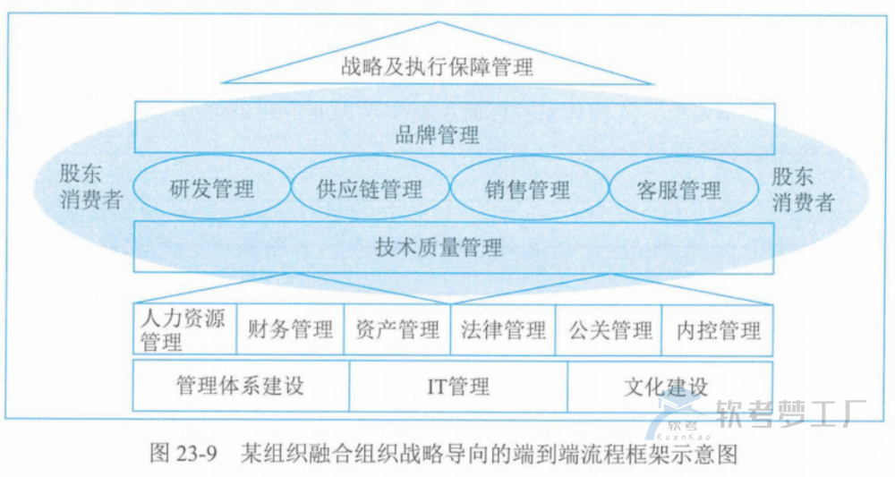 图片[18]-软考高项总结：第23章组织通用管理