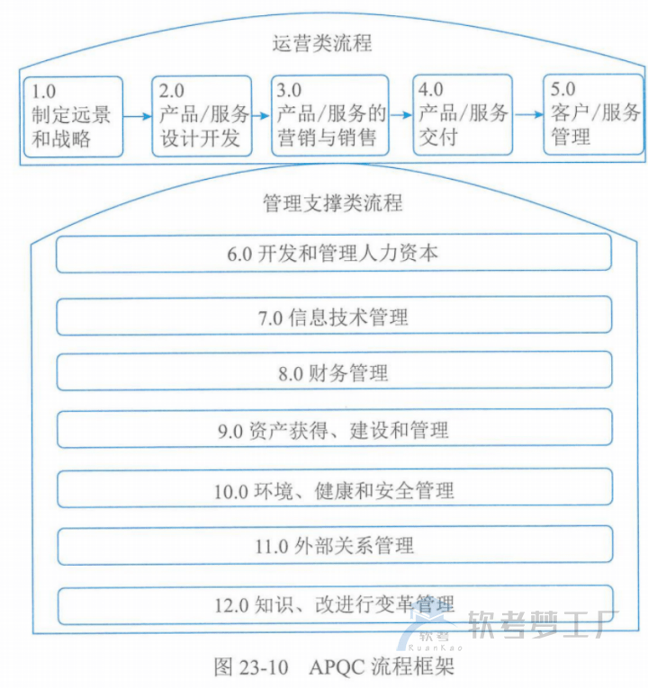 图片[19]-软考高项总结：第23章组织通用管理