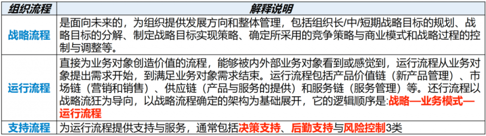 图片[20]-软考高项总结：第23章组织通用管理