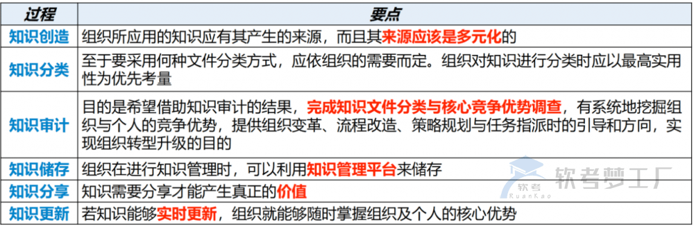 图片[25]-软考高项总结：第23章组织通用管理