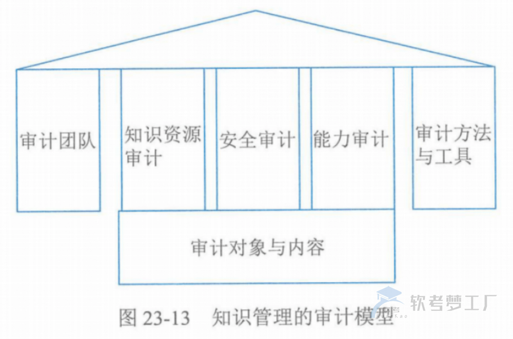 图片[26]-软考高项总结：第23章组织通用管理
