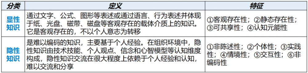 图片[27]-软考高项总结：第23章组织通用管理