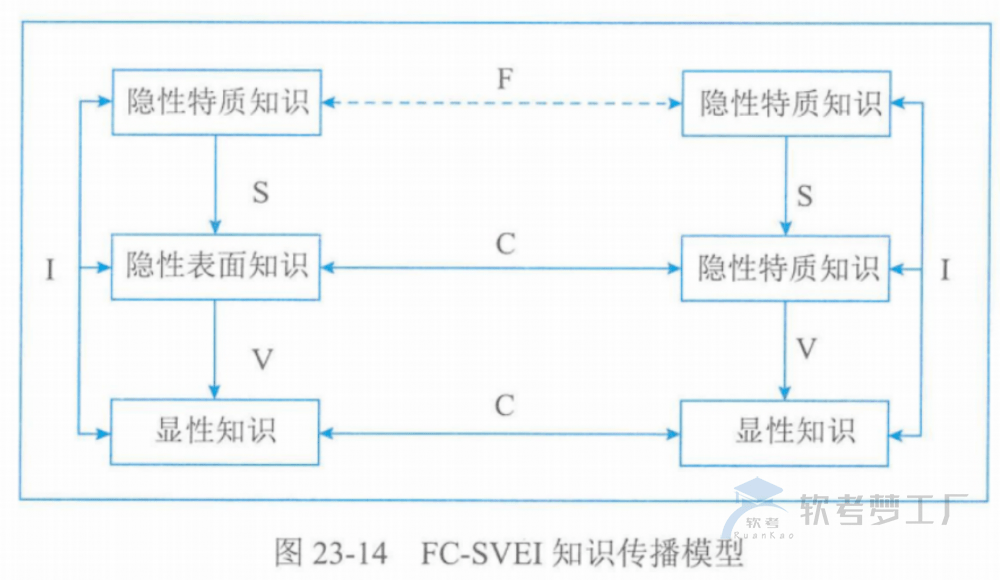 图片[28]-软考高项总结：第23章组织通用管理