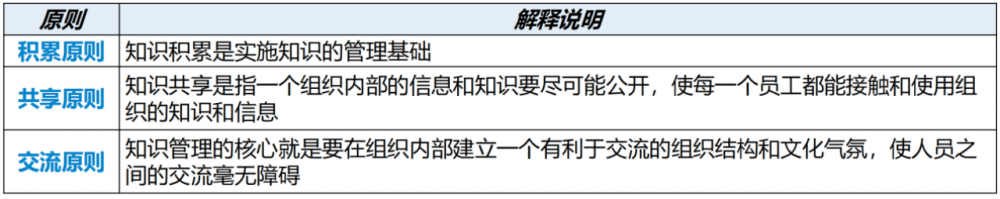 图片[29]-软考高项总结：第23章组织通用管理
