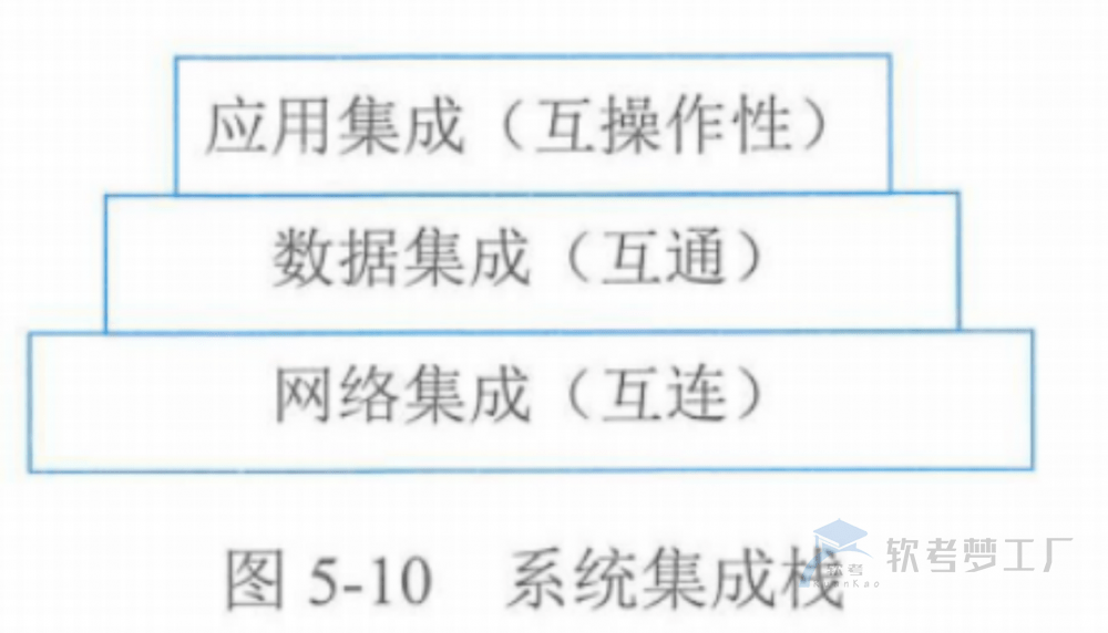 图片[20]-软考高项总结：第5章信息系统工程