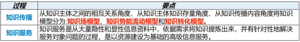 图片[31]-软考高项总结：第23章组织通用管理