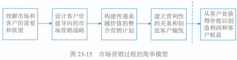 图片[32]-软考高项总结：第23章组织通用管理