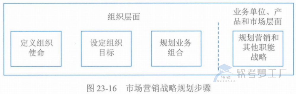 图片[33]-软考高项总结：第23章组织通用管理