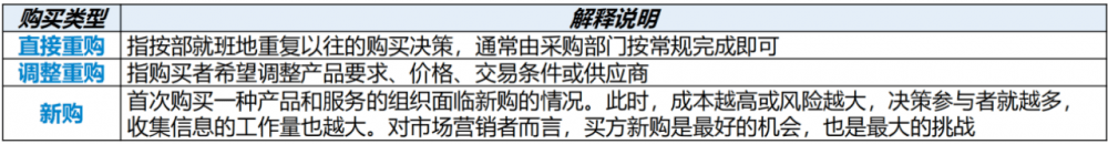 图片[35]-软考高项总结：第23章组织通用管理