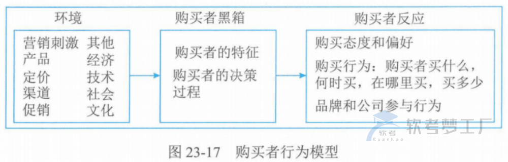图片[36]-软考高项总结：第23章组织通用管理