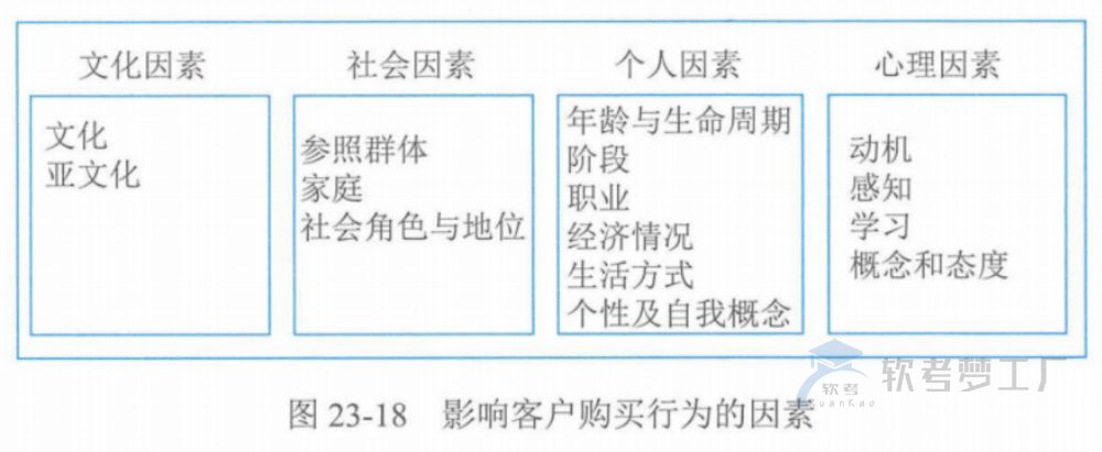 图片[37]-软考高项总结：第23章组织通用管理