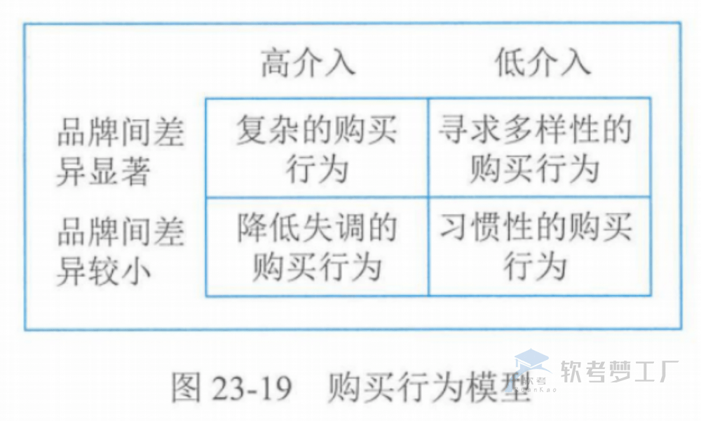 图片[38]-软考高项总结：第23章组织通用管理