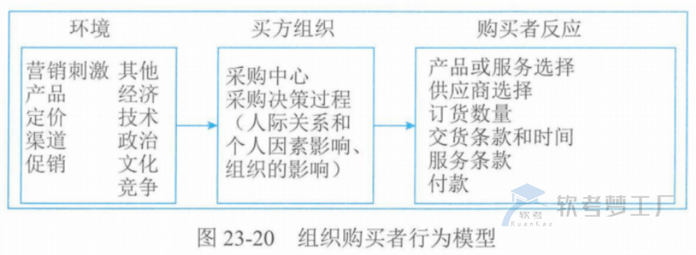 图片[39]-软考高项总结：第23章组织通用管理