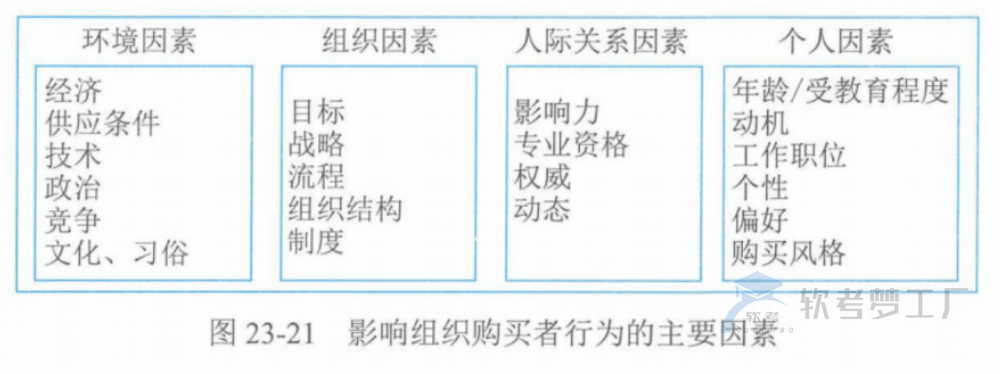图片[40]-软考高项总结：第23章组织通用管理