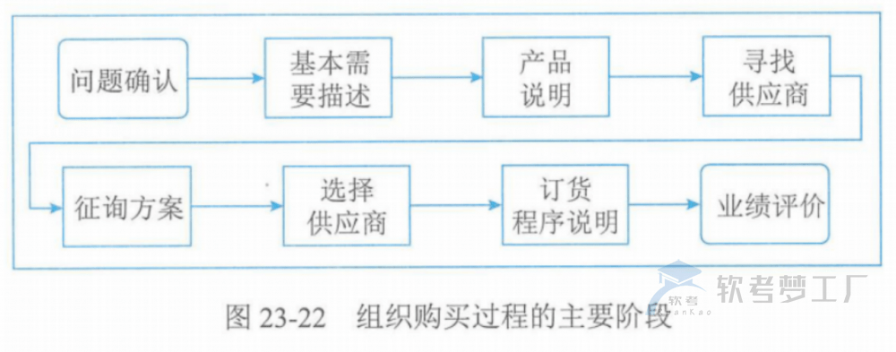 图片[41]-软考高项总结：第23章组织通用管理